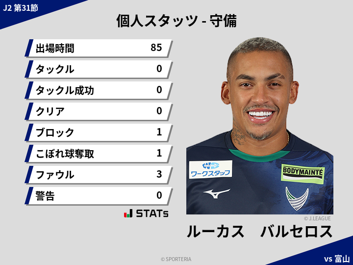 守備スタッツ - ルーカス　バルセロス