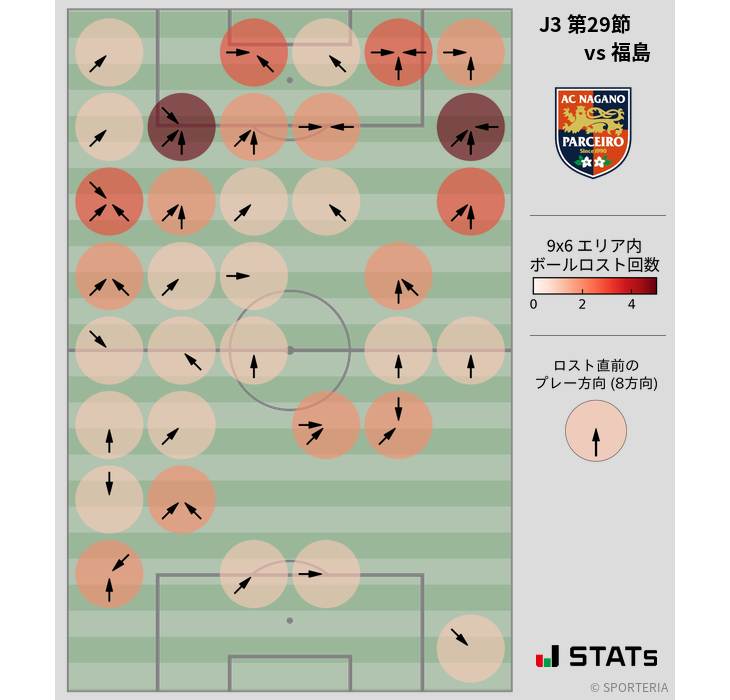 ボールロスト位置