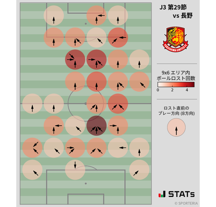 ボールロスト位置