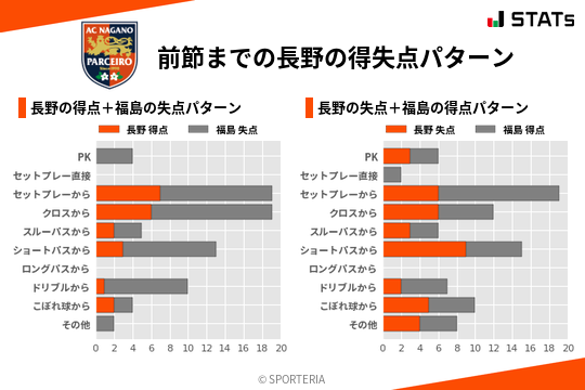 得失点パターン
