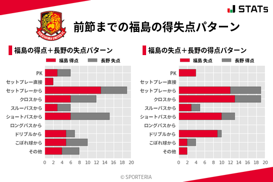得失点パターン