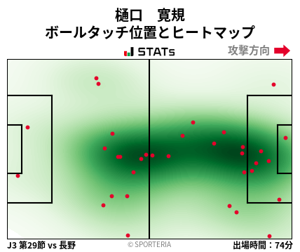 ヒートマップ - 樋口　寛規