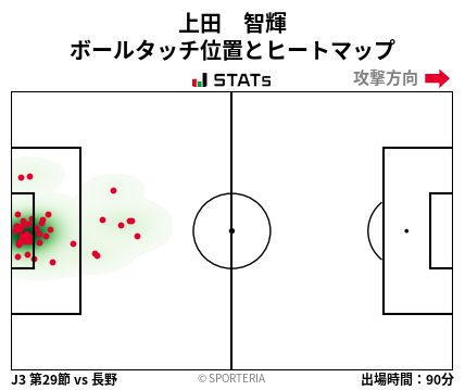 ヒートマップ - 上田　智輝