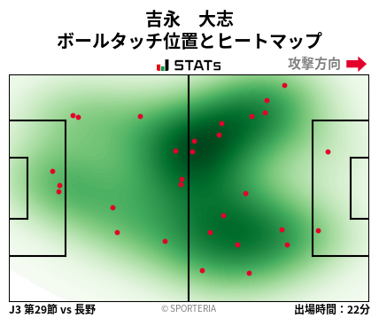 ヒートマップ - 吉永　大志