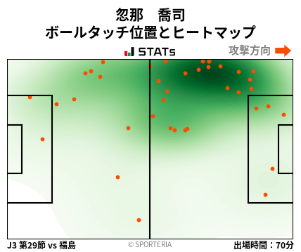 ヒートマップ - 忽那　喬司