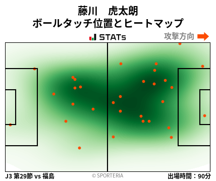 ヒートマップ - 藤川　虎太朗