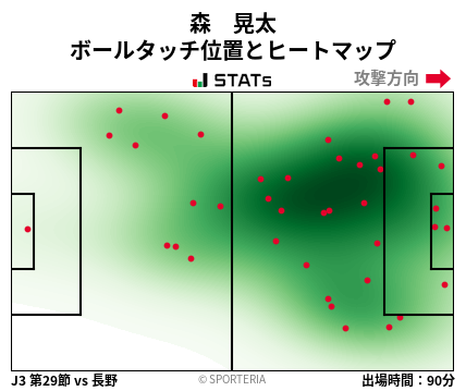ヒートマップ - 森　晃太