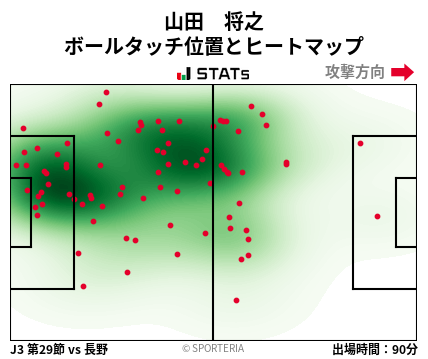 ヒートマップ - 山田　将之