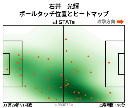 ヒートマップ - 石井　光輝