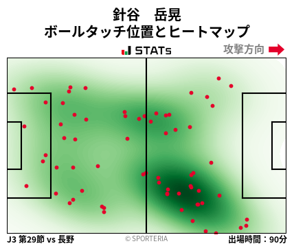 ヒートマップ - 針谷　岳晃