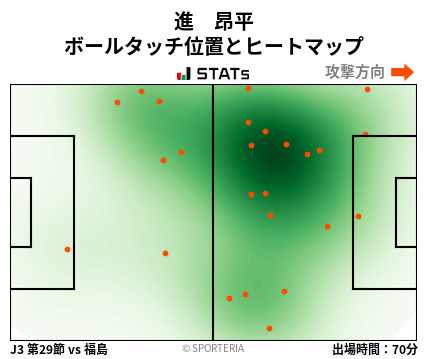 ヒートマップ - 進　昂平