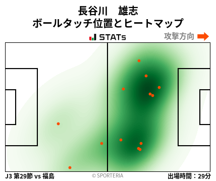 ヒートマップ - 長谷川　雄志