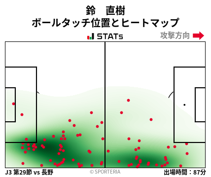 ヒートマップ - 鈴　直樹