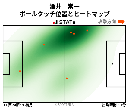ヒートマップ - 酒井　崇一