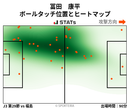 ヒートマップ - 冨田　康平