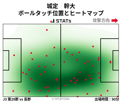 ヒートマップ - 城定　幹大