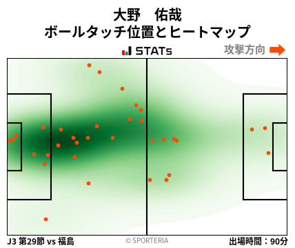 ヒートマップ - 大野　佑哉