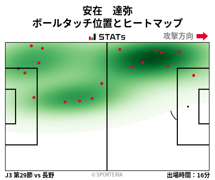 ヒートマップ - 安在　達弥