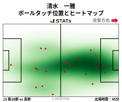 ヒートマップ - 清水　一雅