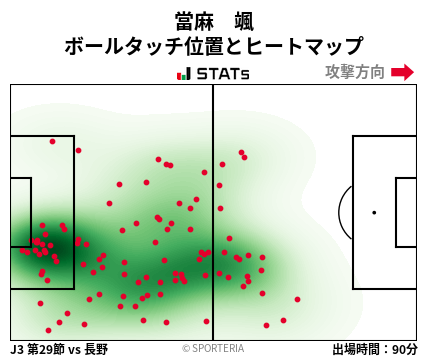 ヒートマップ - 當麻　颯
