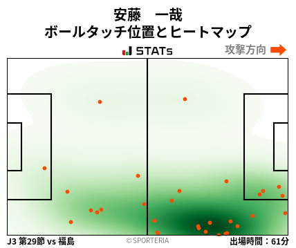 ヒートマップ - 安藤　一哉