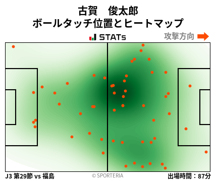 ヒートマップ - 古賀　俊太郎