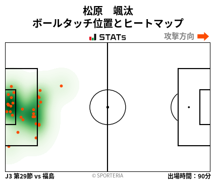 ヒートマップ - 松原　颯汰