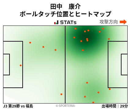 ヒートマップ - 田中　康介