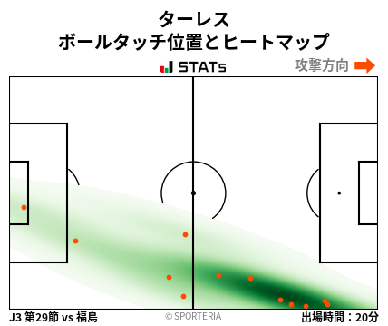 ヒートマップ - ターレス