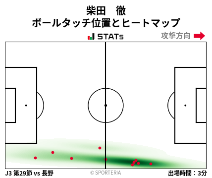 ヒートマップ - 柴田　徹