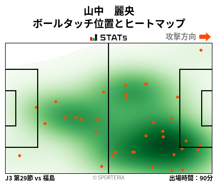 ヒートマップ - 山中　麗央