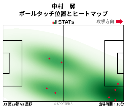 ヒートマップ - 中村　翼