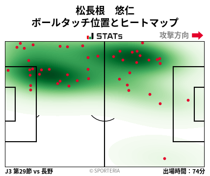 ヒートマップ - 松長根　悠仁
