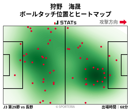 ヒートマップ - 狩野　海晟