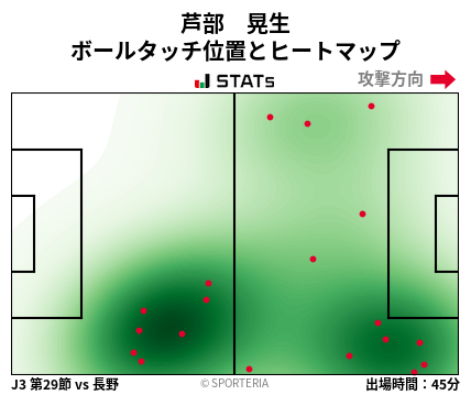 ヒートマップ - 芦部　晃生