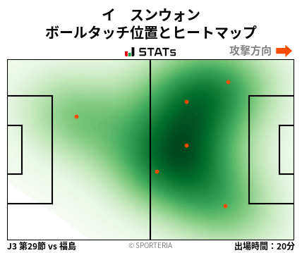 ヒートマップ - イ　スンウォン