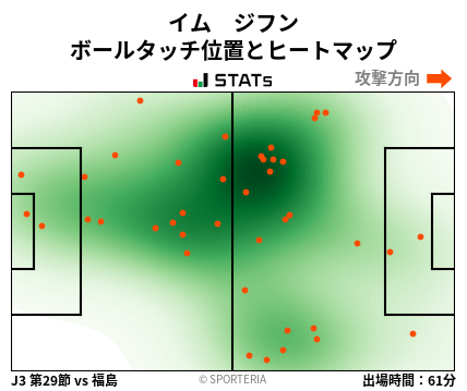 ヒートマップ - イム　ジフン