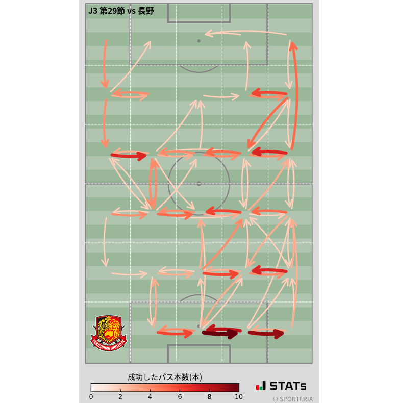 エリア間パス図