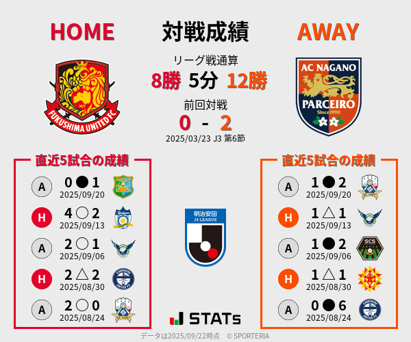 前節までの対戦成績
