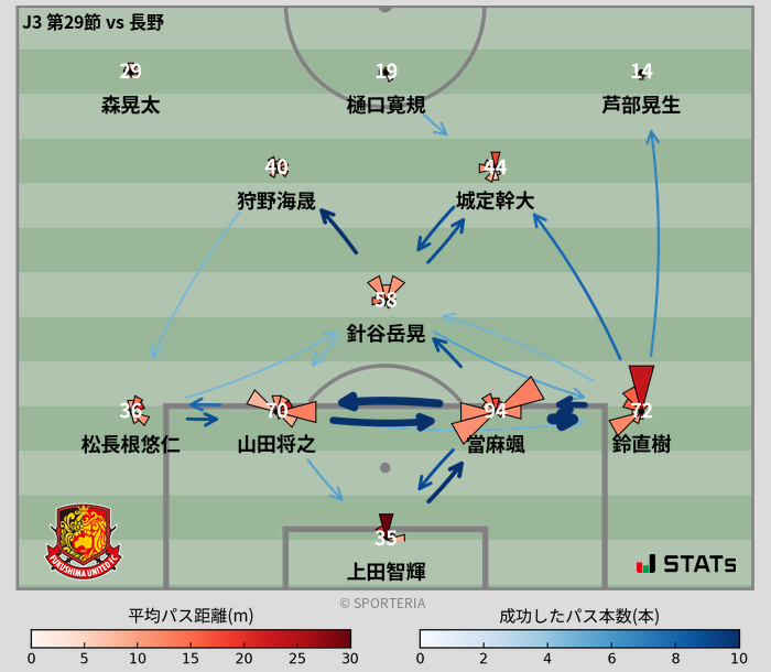 パスソナー・パスネットワーク