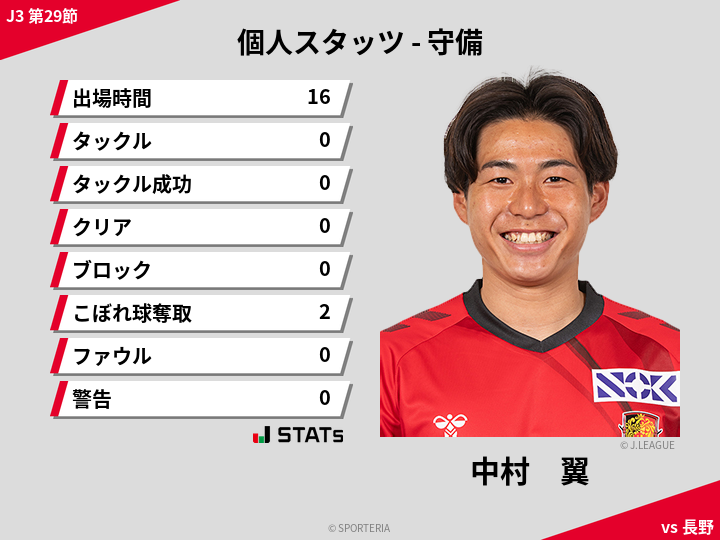 守備スタッツ - 中村　翼