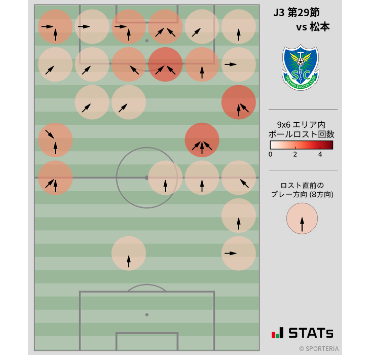 ボールロスト位置