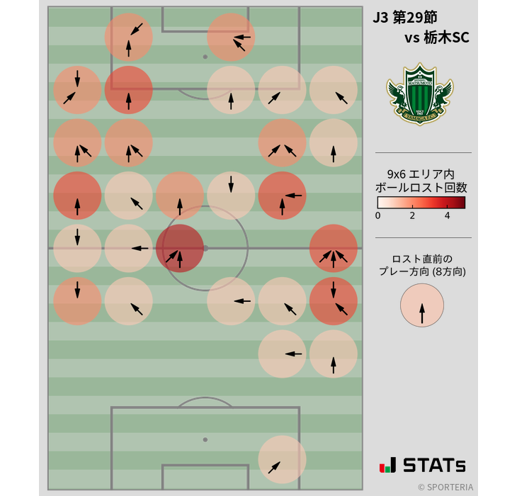 ボールロスト位置