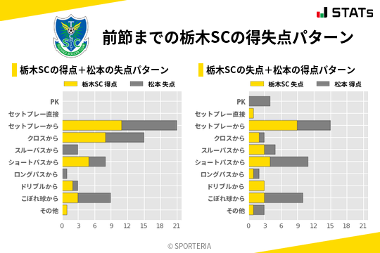得失点パターン