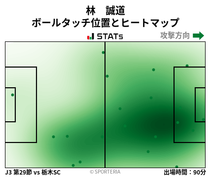 ヒートマップ - 林　誠道