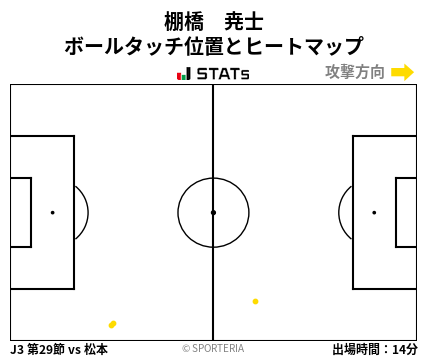 ヒートマップ - 棚橋　尭士