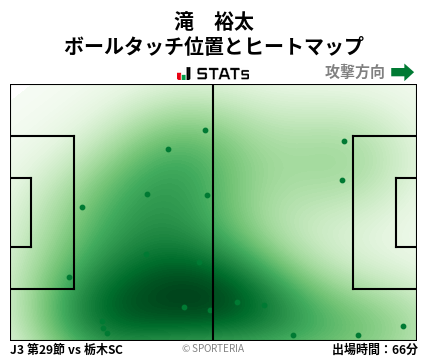 ヒートマップ - 滝　裕太