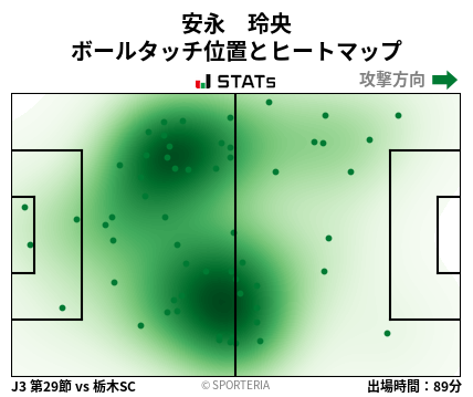 ヒートマップ - 安永　玲央