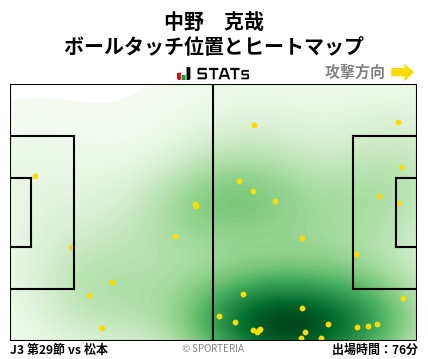 ヒートマップ - 中野　克哉