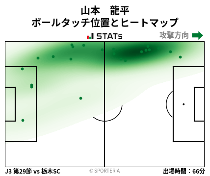 ヒートマップ - 山本　龍平